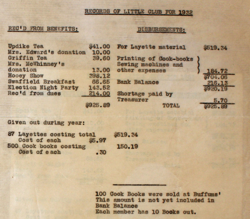 Little club 1932 budget